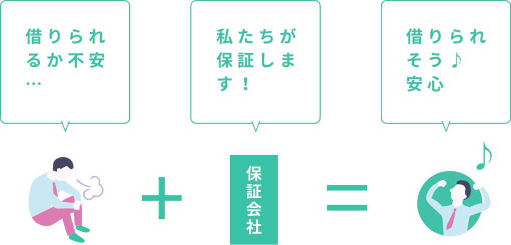 借りられるか不安… 私たちが保証します！ 借りられそう！安心♪